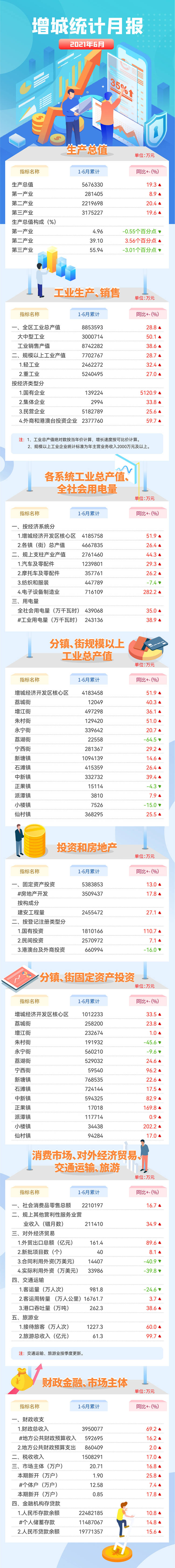 快三官网
6月统计月报.jpg