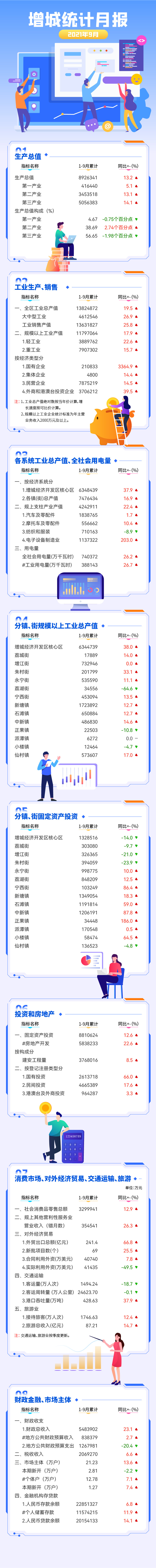 快三官网
9月统计月报.jpg