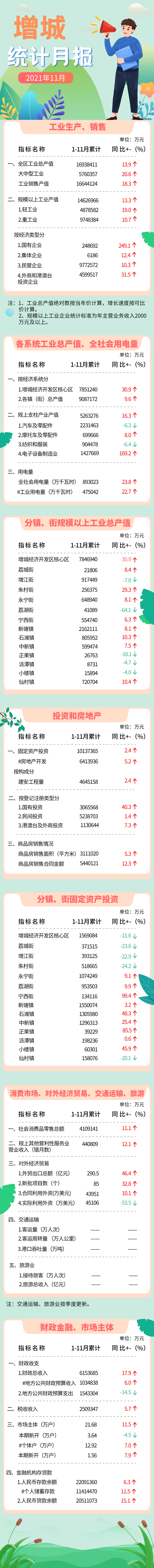 快三官网
11月统计月报.png