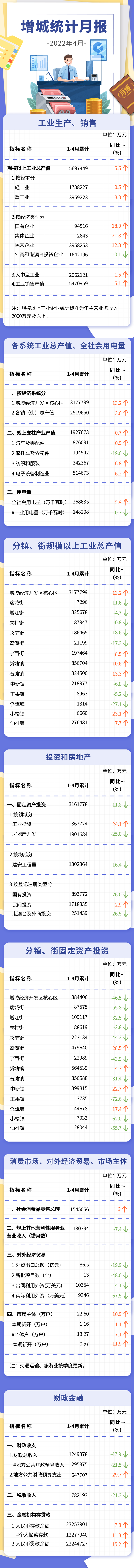 快三官网
4月统计月报.png