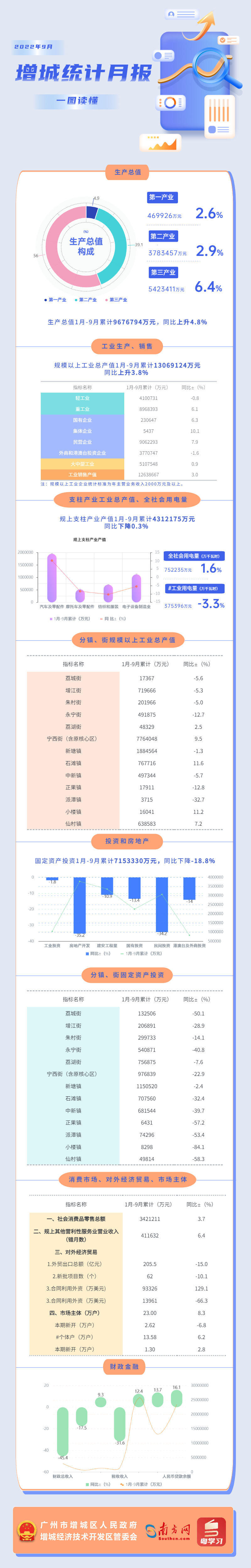 快三官网
9月统计月报.jpg