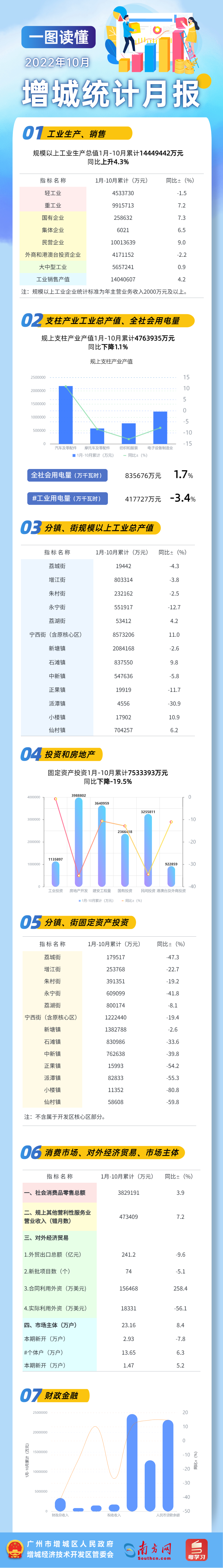 快三官网
10月统计月报.jpg