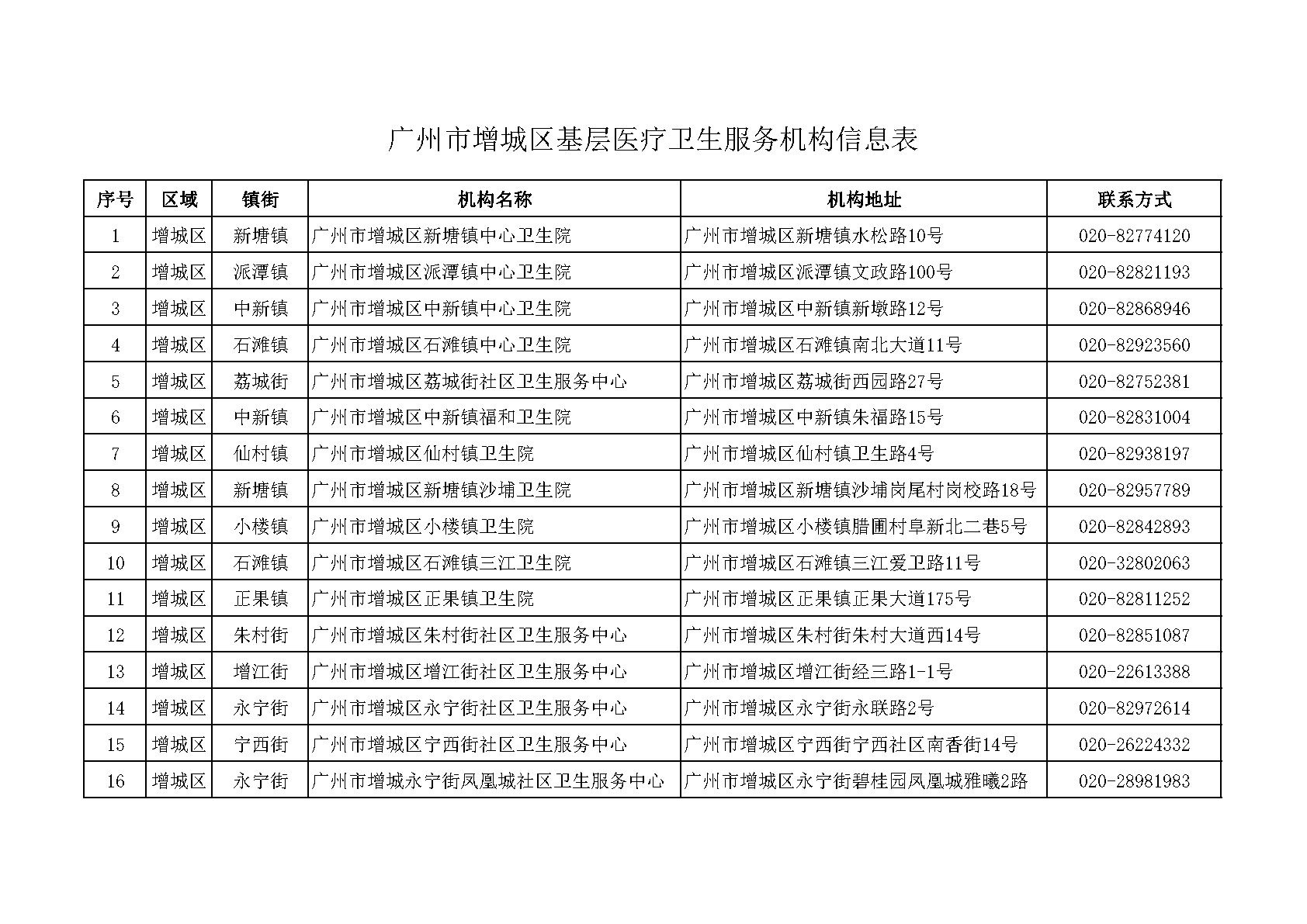 快三官网
基层医疗卫生服务机构信息表.png