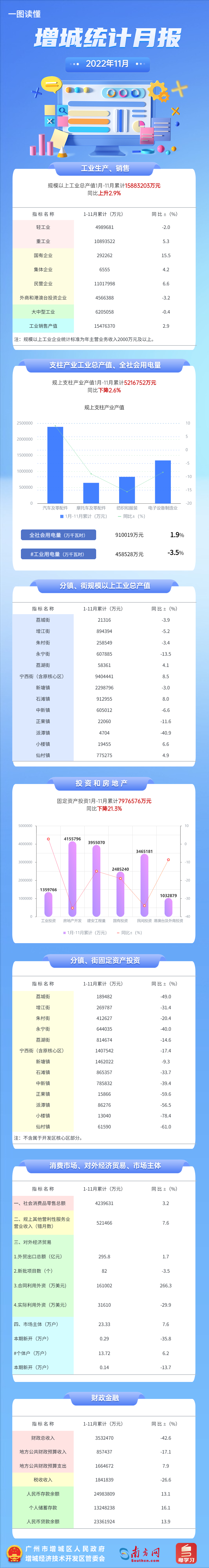 快三官网
11月统计月报.jpg