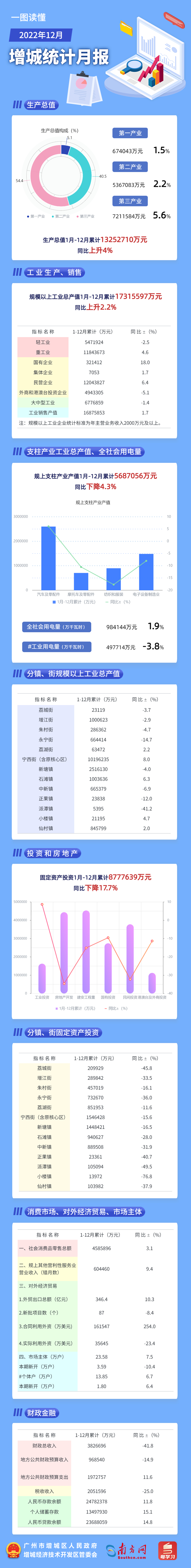 快三官网
12月统计月报.jpg