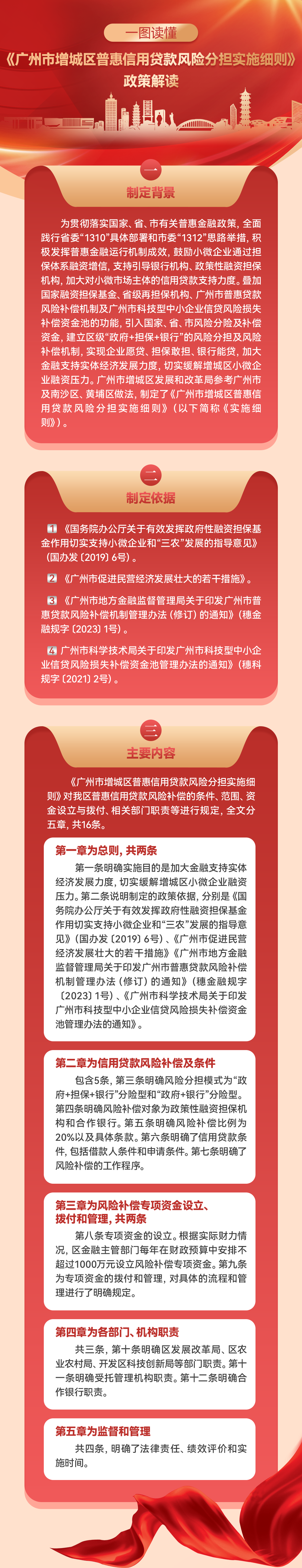 快三官网
普惠信用贷款风险分担实施细则.png
