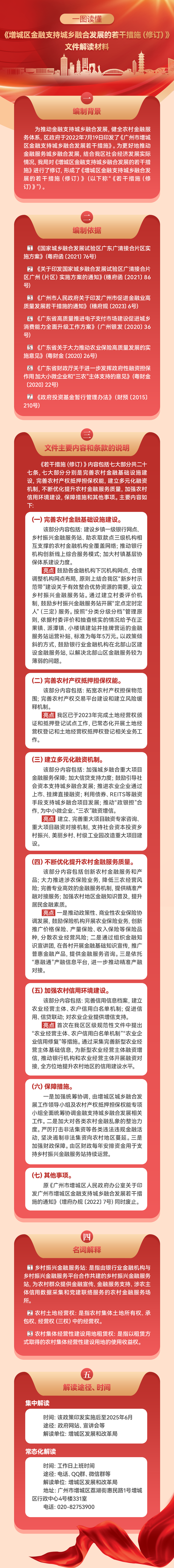 《快三官网
金融支持城乡融合发展的若干措施（修订）》一图读懂.png