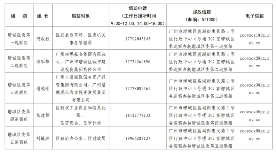 信息稿：二届快三官网
委第十一轮巡察完成进驻（20250716）_03.jpg