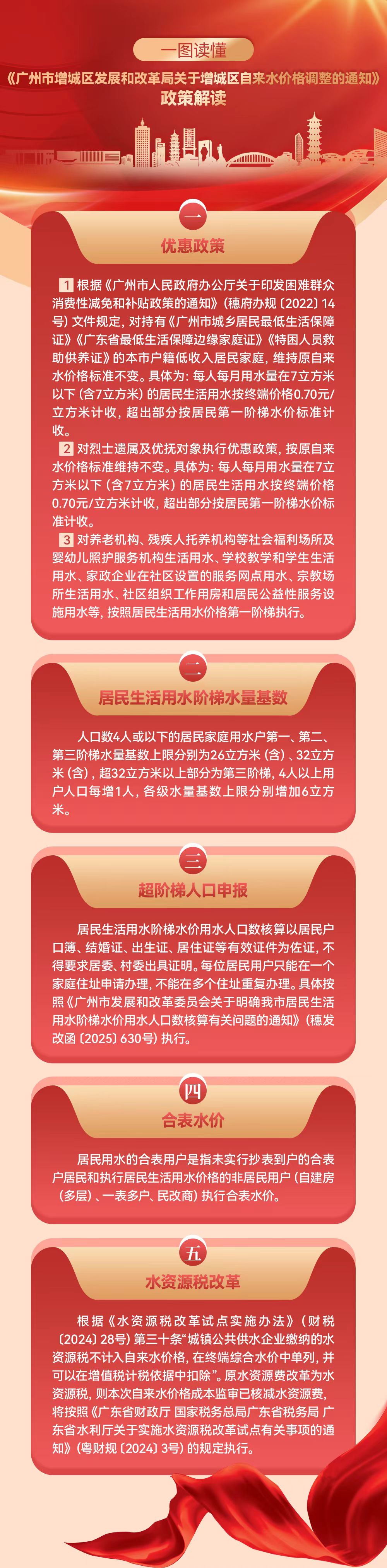 1.【一图读懂】《快三官网
发展和改革局关于快三官网
自来水价格调整的通知》政策解读.jpg
