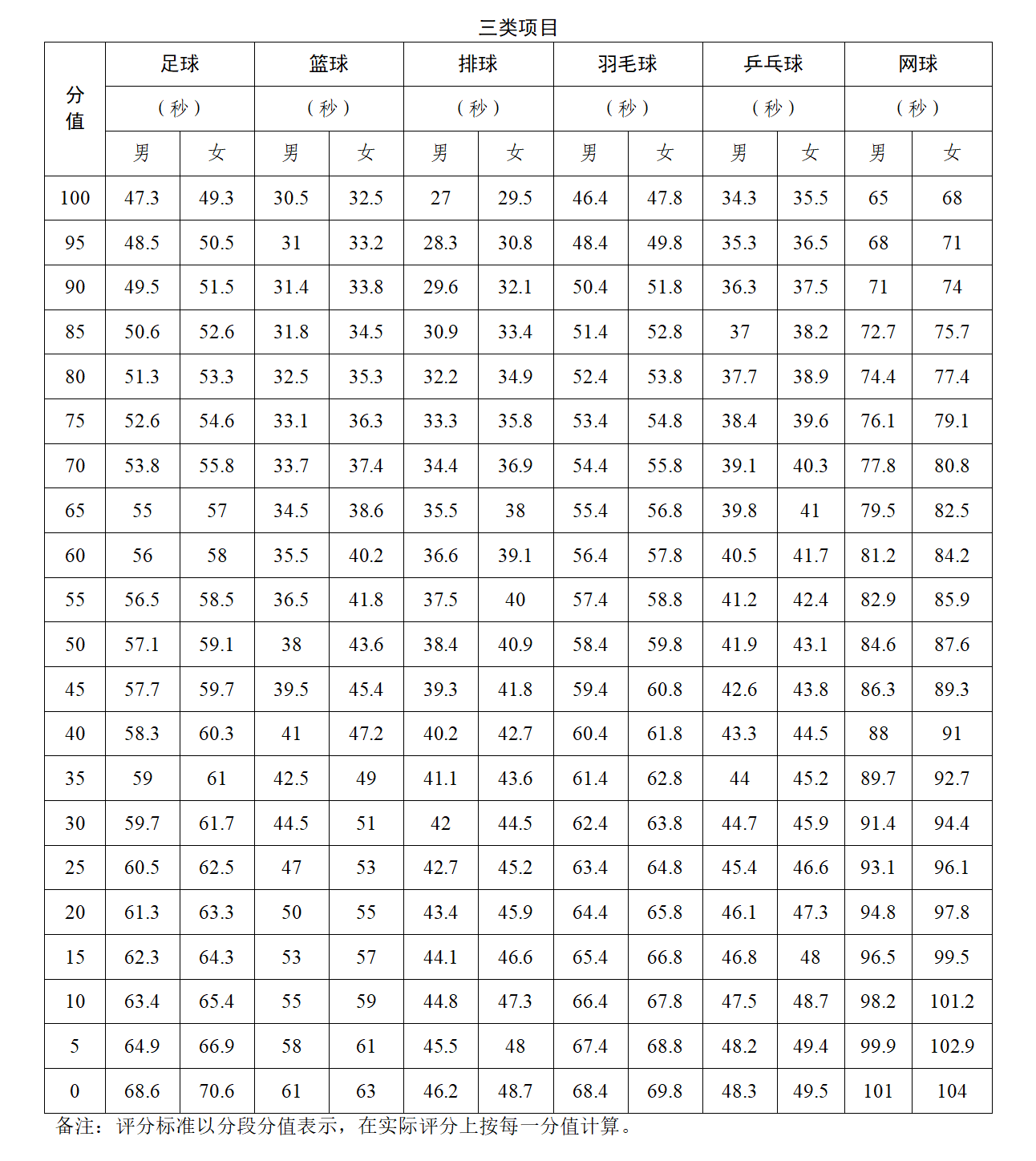 体育中考3.png